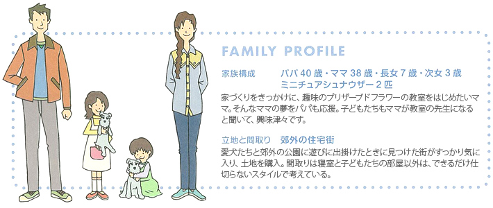 FAMILY PROFILE