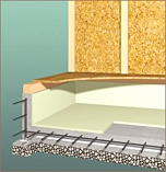 耐震性・耐久性に優れた鉄筋コンクリートベタ基礎イメージ